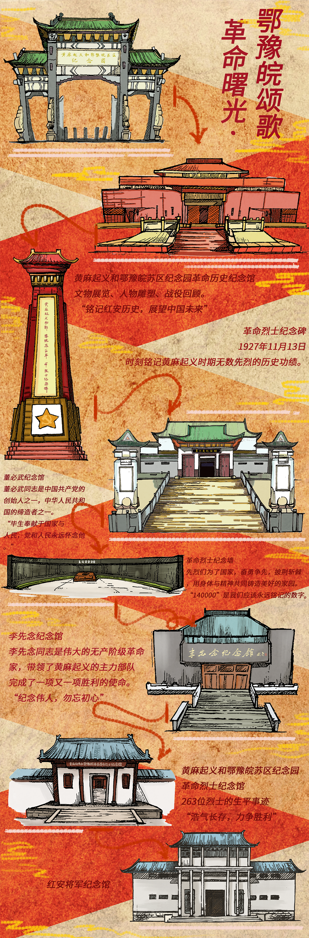 手绘素材效果图