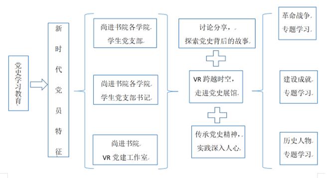 工作室“VR+党建”工作模式 工作室“VR+党建”工作模式