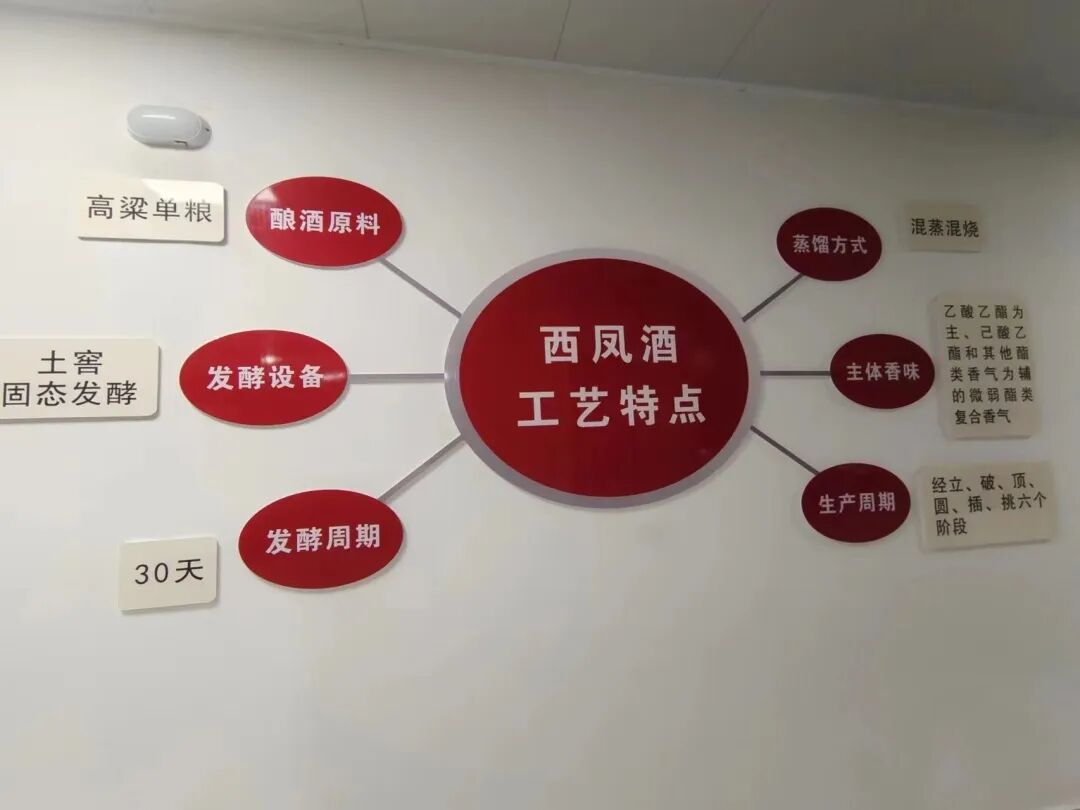 西凤酒工艺特点